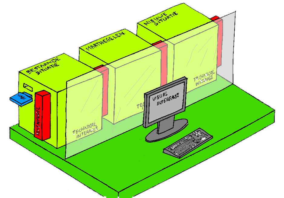 Opzet energiemodel