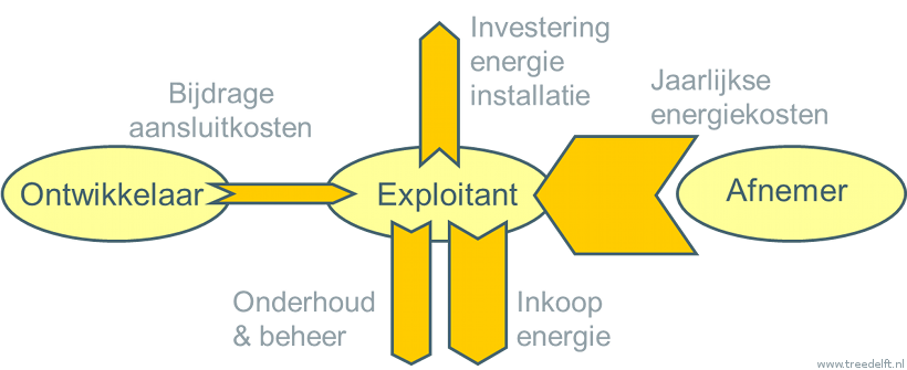 geldstromen outsourcing - variant volledige outsourcing
